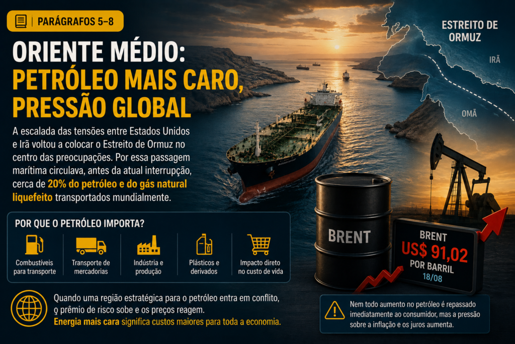 Infographic about rising oil prices: tanker, oil barrel, offshore rig, and a map with routes; highlights US$91.02 per barrel and global pressures for fuels, transport, industry.