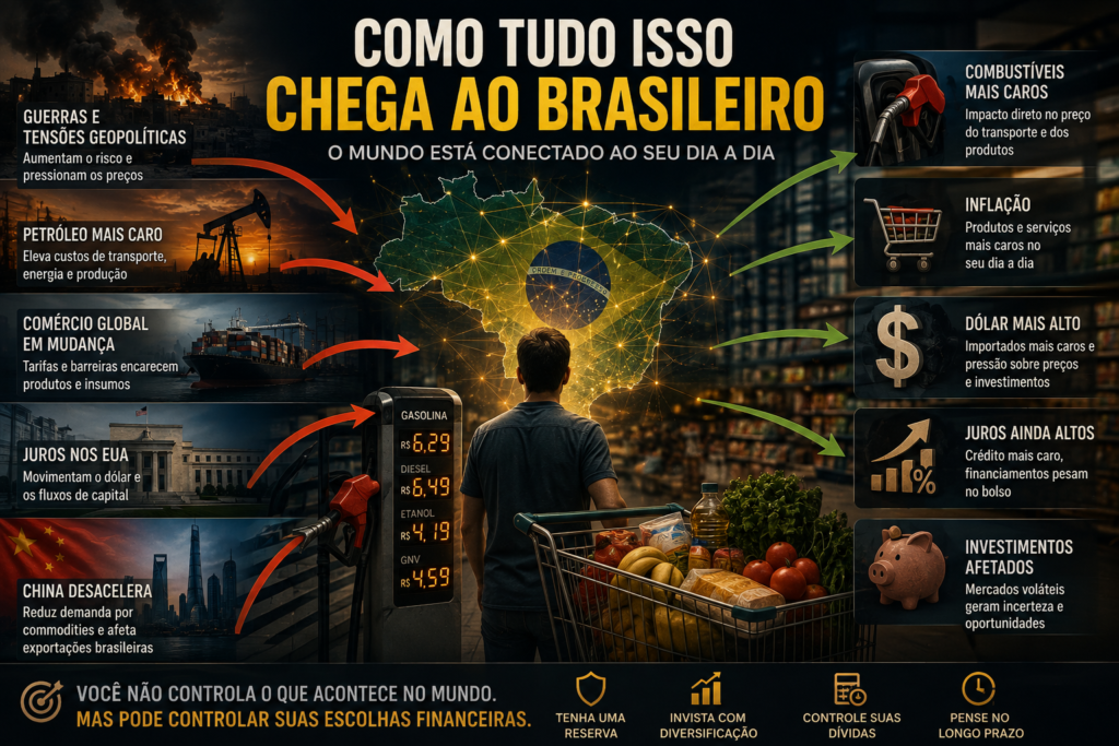 Infographic showing how global events affect Brazil's economy, with arrows from left and a glowing map of Brazil at center and a shopper with a cart in foreground.